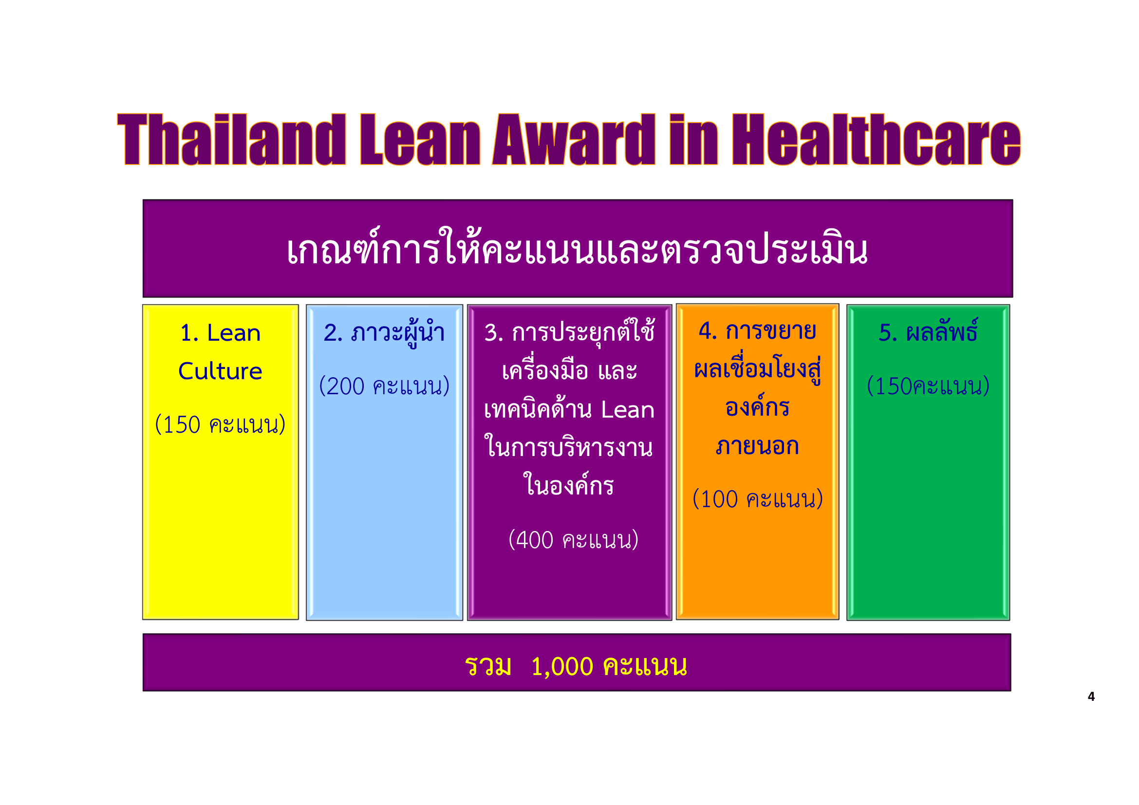 หลักเกณฑ์การพิจารณา Lean-Healtcare